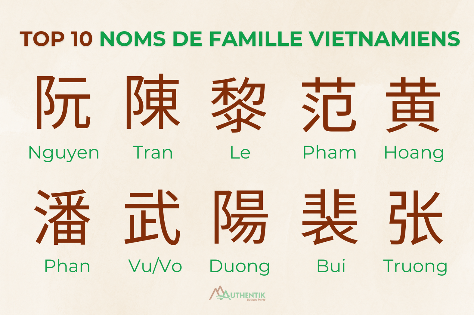 10 noms de famille vietnamiens les plus populaires
