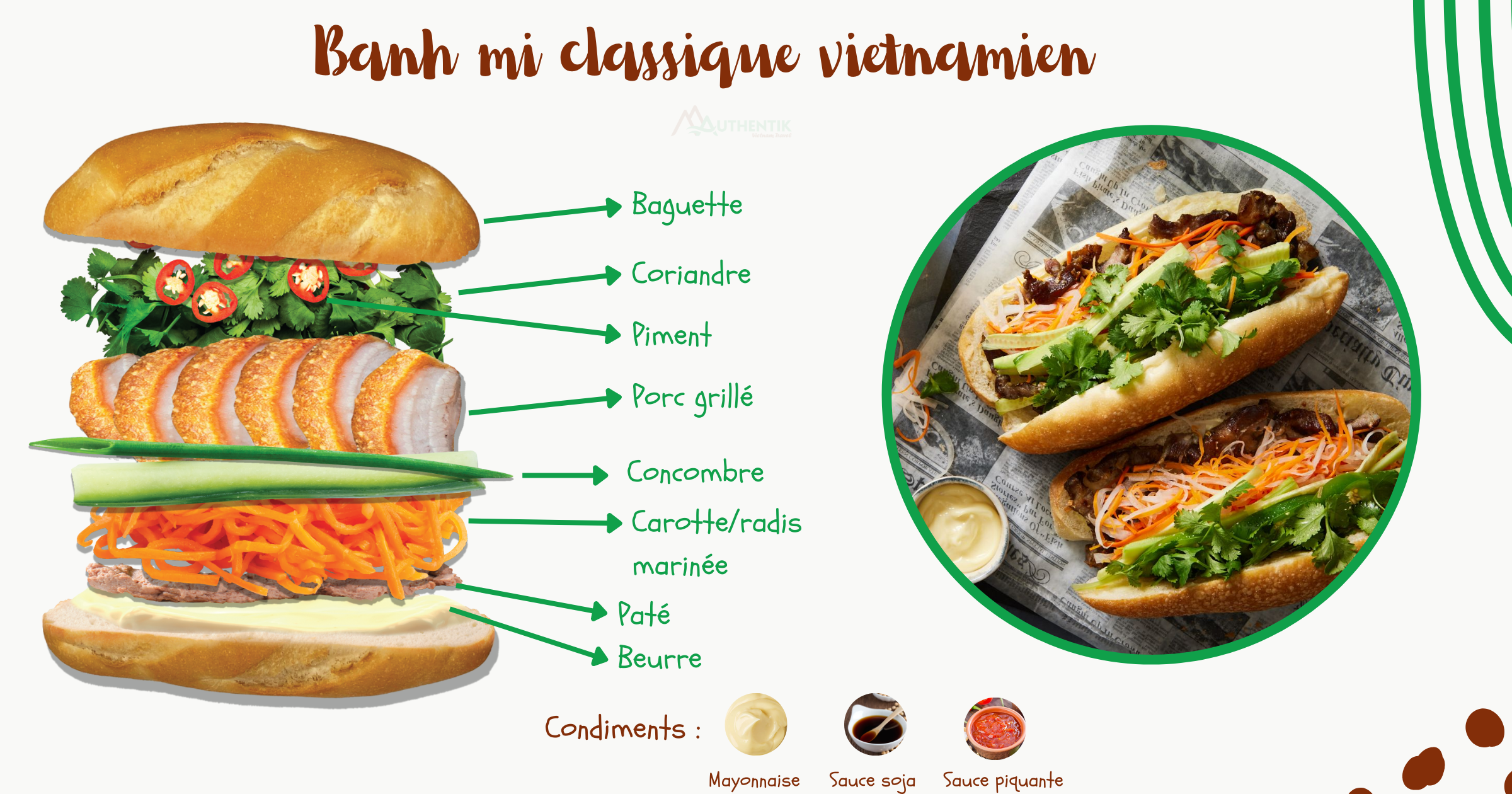 sandwich vietnamien
