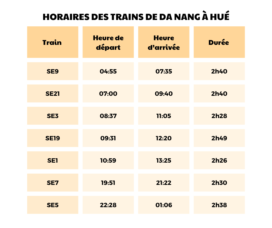HORAIRES DES TRAINS DE DA NANG À HUÉ