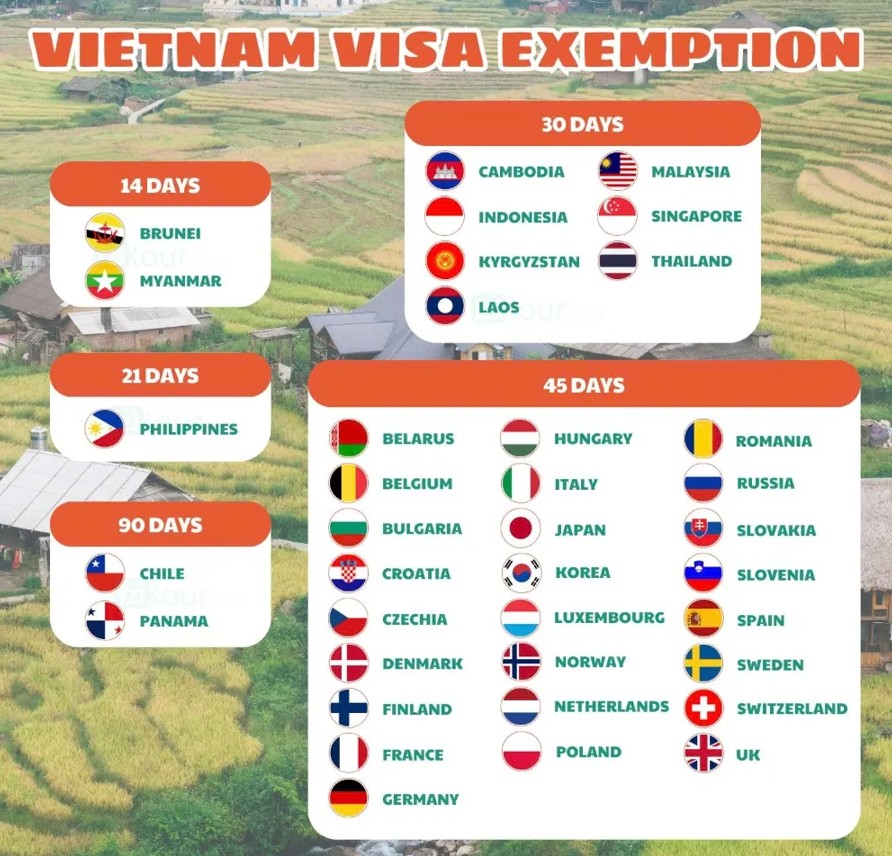 Exemption de visa Vietnam pour 25 pays
