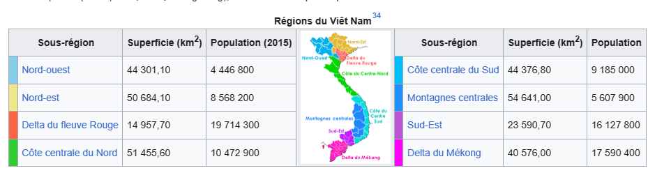 population du vietnam