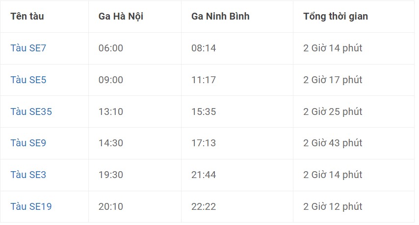 Train Hanoi -Ninh Binh